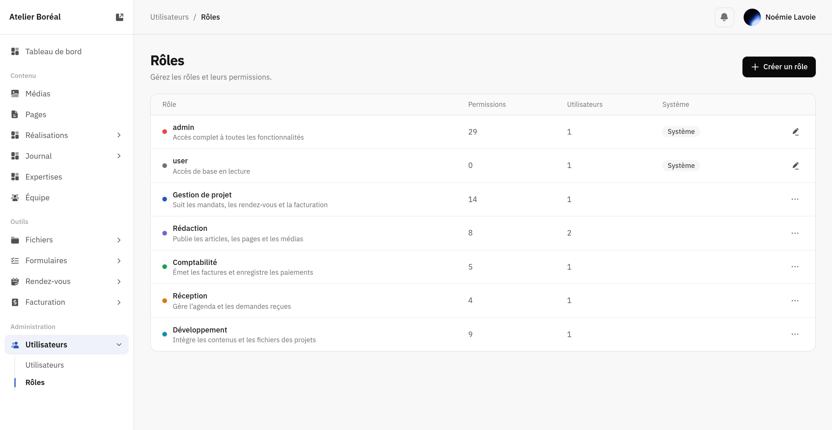 La gestion des rôles et des permissions dans l’admin